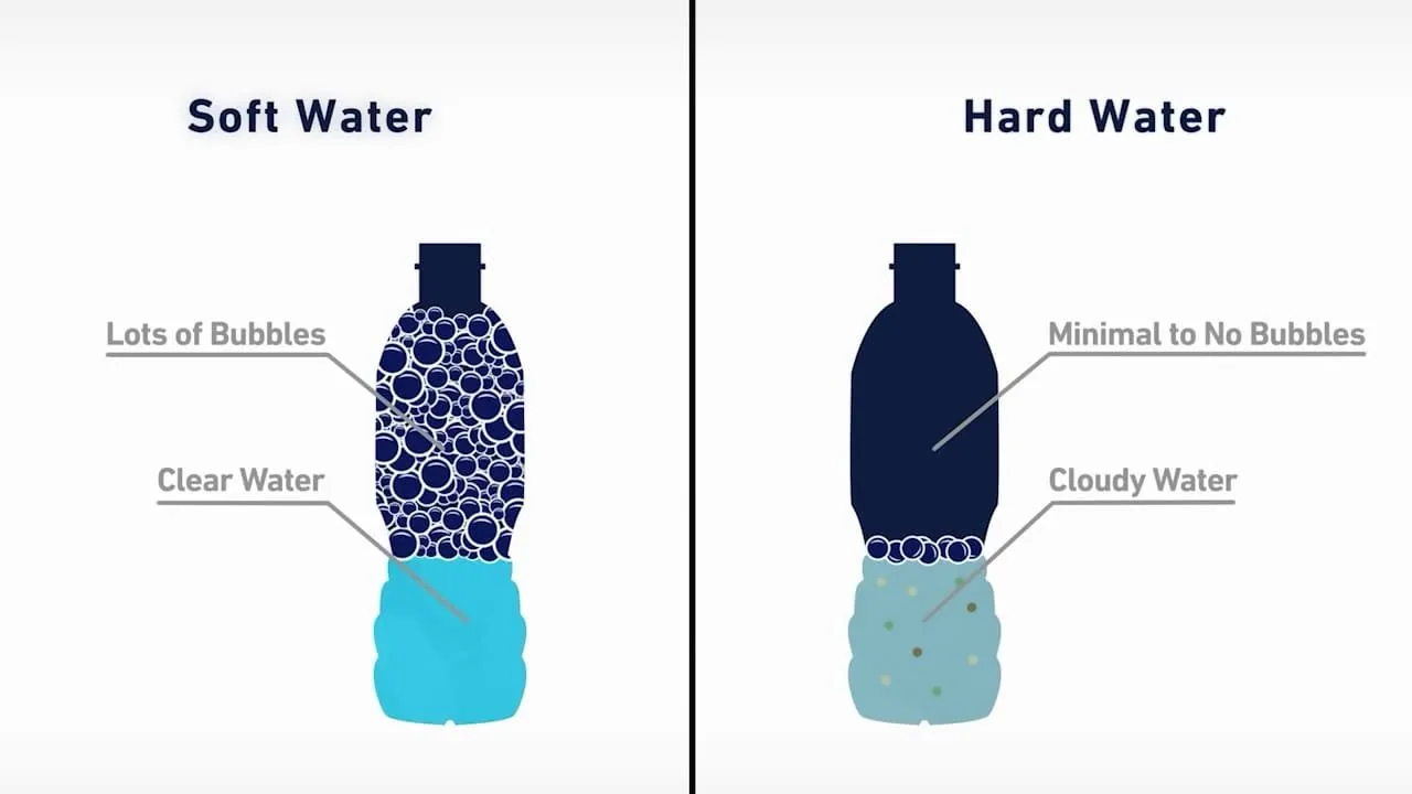 Understanding Hard Water: Impact on Santa Cruz County Homes